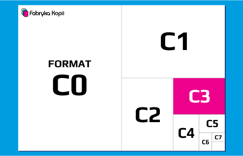 Format C3 - perspektywa